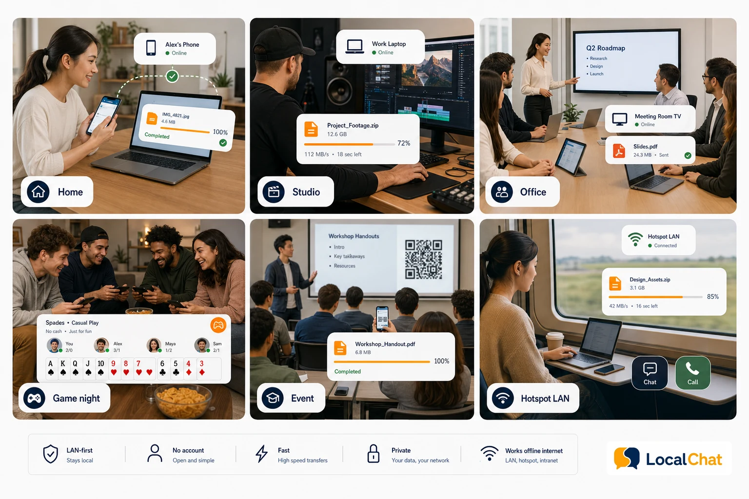 LocalChat local network use cases collage